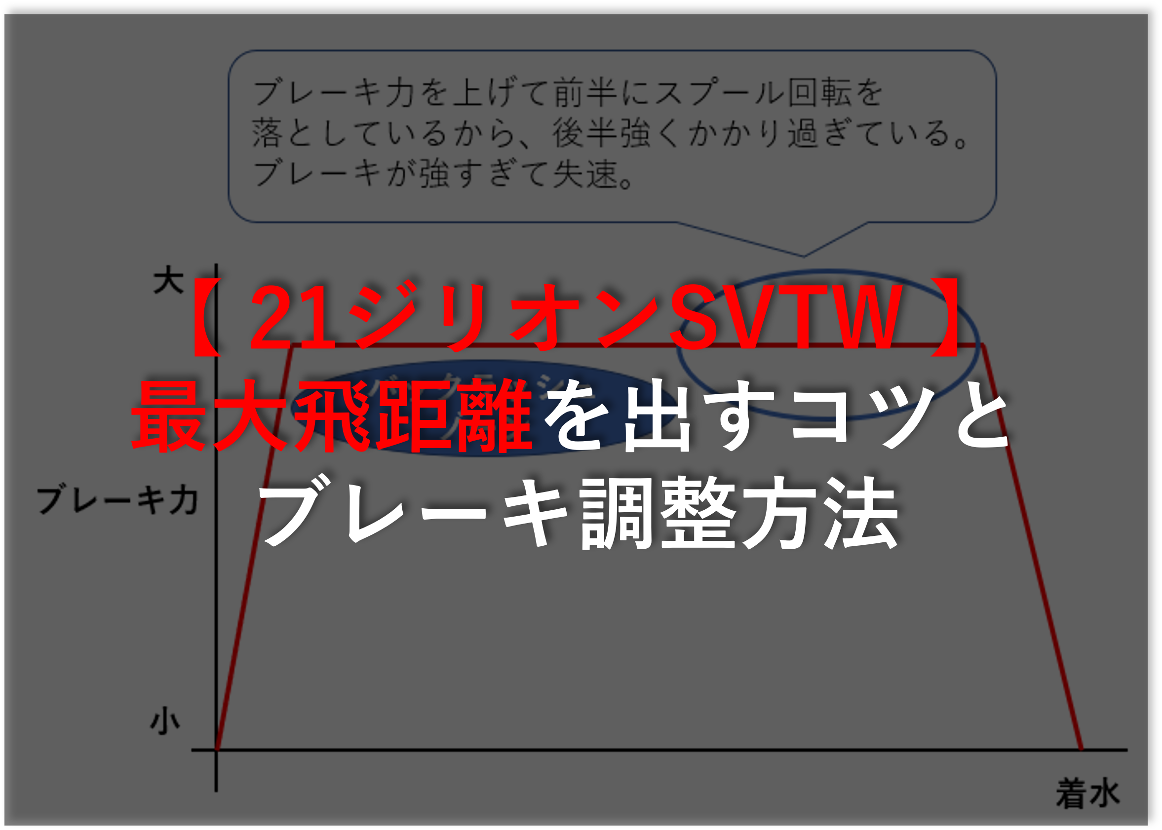 21ジリオンsvtw 最大飛距離を出すコツとブレーキ調整方法 ベイトリール大百科 Bait Reel Com