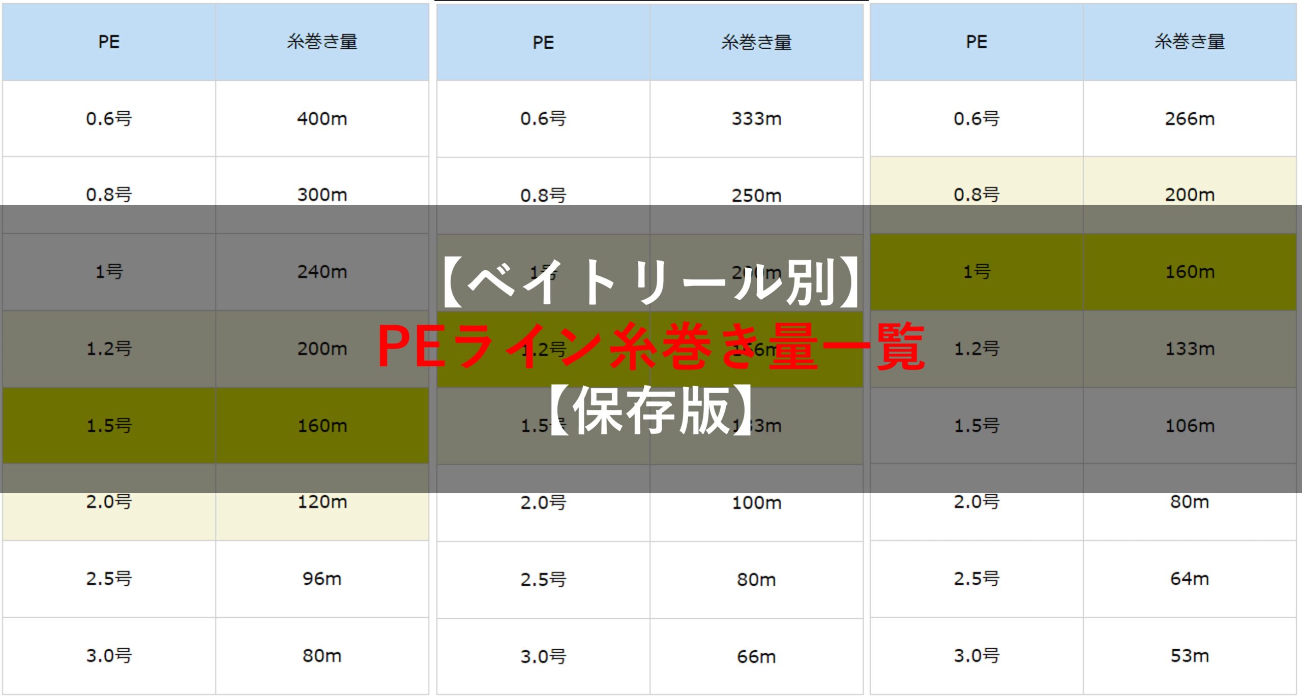 ベイトリール別 PE糸巻き量一覧【保存版】 | ベイトリール大百科 ベイトリール別 PE糸巻き量一覧【保存版】 | ベイトリール大百科